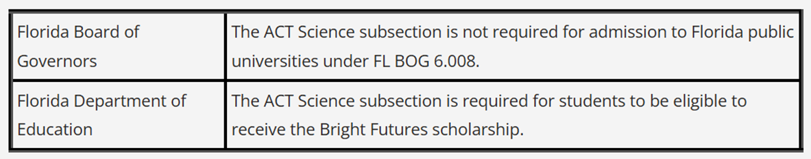 ACT Science